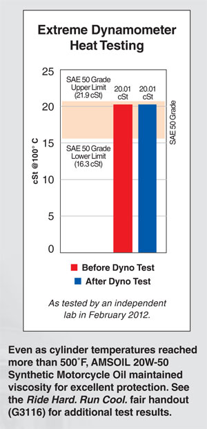 Extreme heat test results